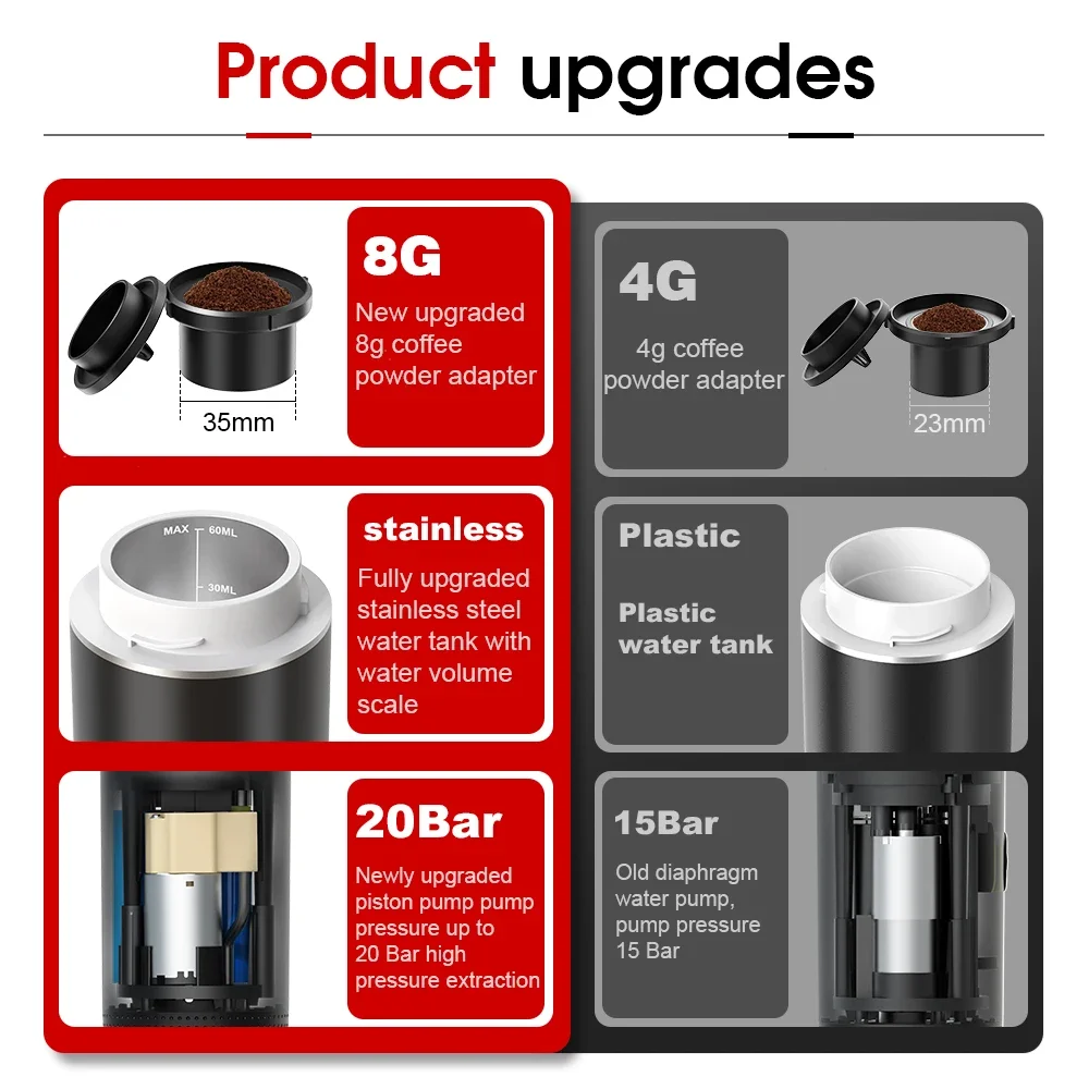 Wireless Electric Portable Esp - đánh giá và giá Coffee Equipment Wholesale